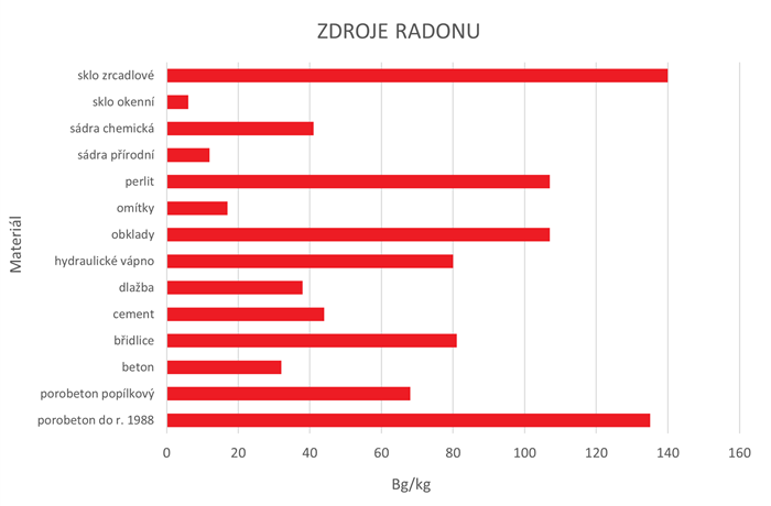 zdroje-radonu-(1).png