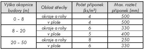 roztaznost4-(2).jpg