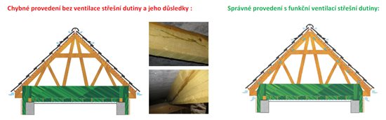 ventilace_stresni_dutiny.jpg