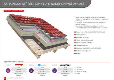 katalog-strech-a-fasad-3D-sestava.PNG