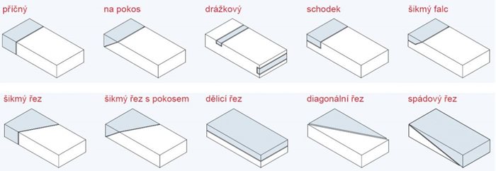 SPEWE-rezacka-polystyrenu-(EPS)-typy-rezu.jpg